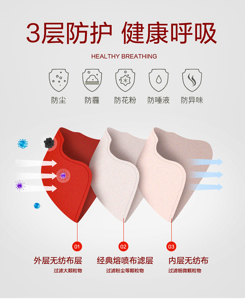 中國紅紀念款定制口罩,三層防護,外層無紡布可過濾大顆粒物,中層熔噴布可過濾粉塵等細小顆粒物